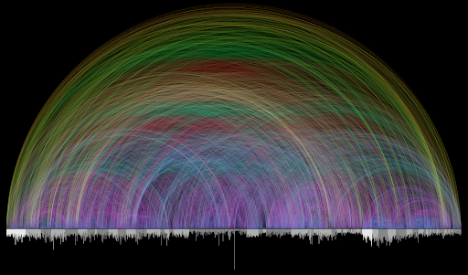 Chris Harrison depiction of scripture cross-references.