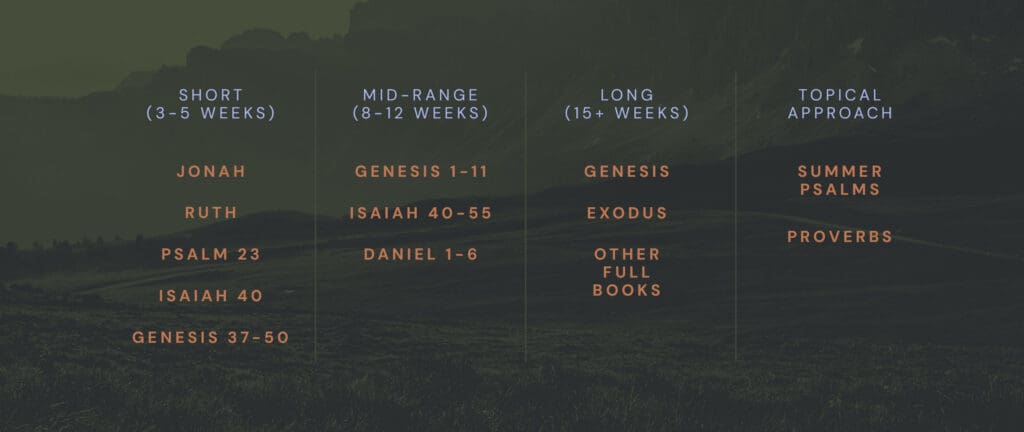 Old Testament Sermon Series Ideas Preaching Calendar